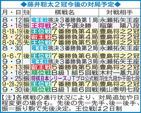 将棋 藤井聡太 対局予定